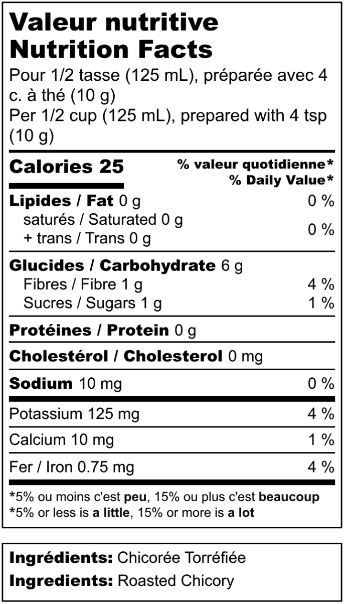 table des valeurs nutritives de la chicorée espresso